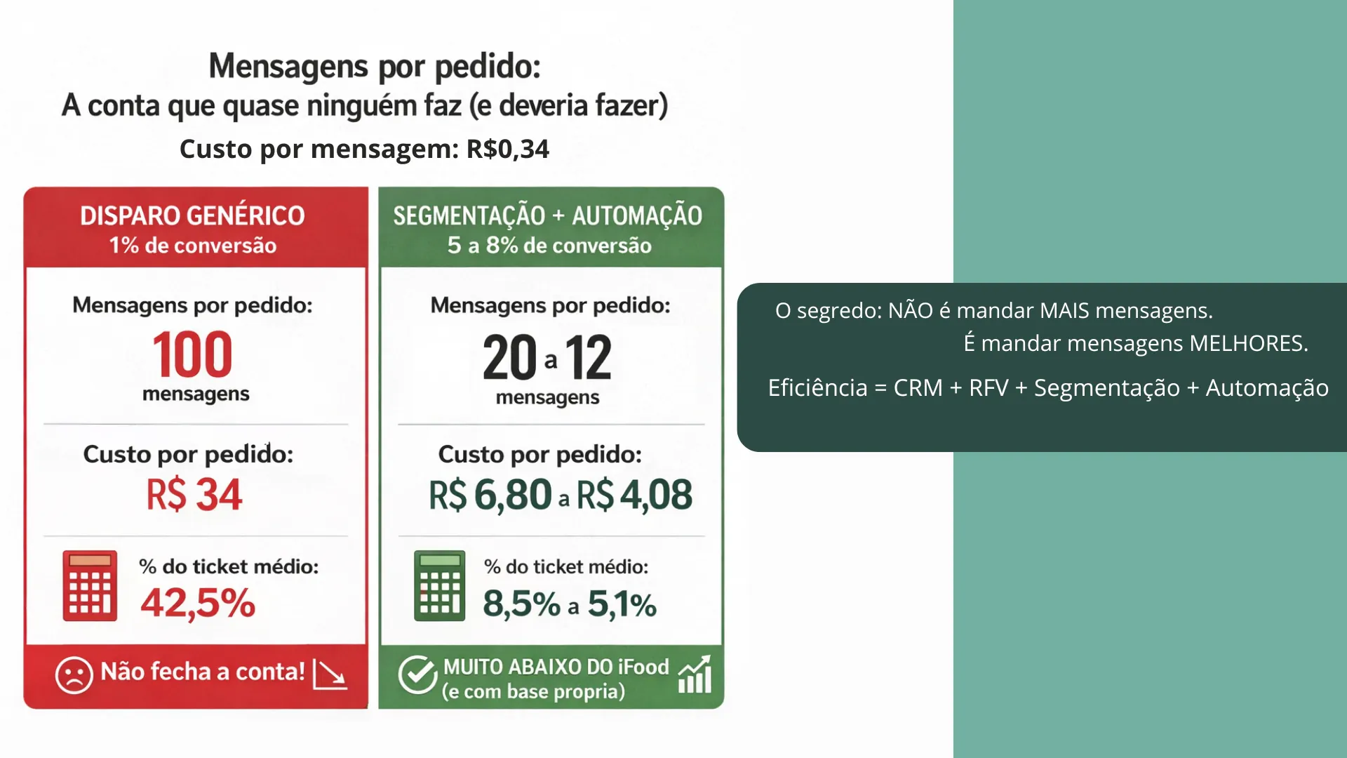 A conta que ninguém faz