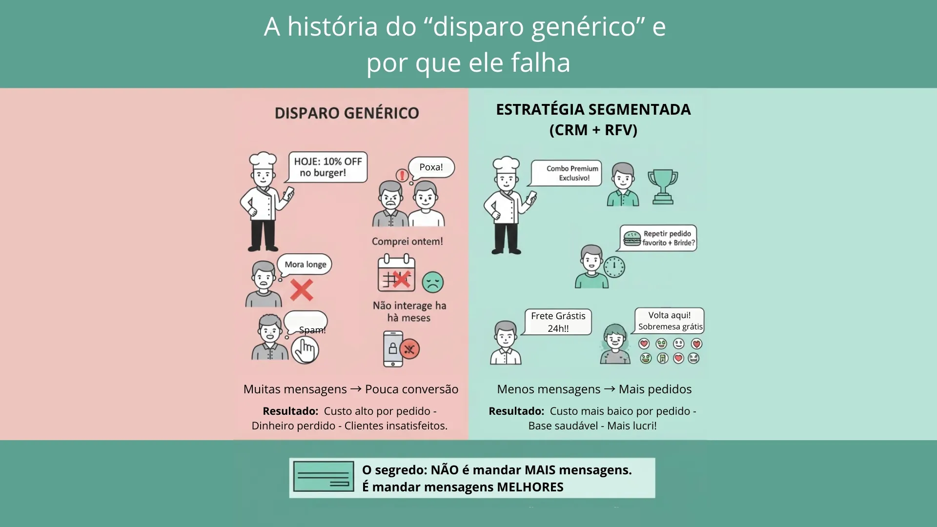 A história do “disparo genérico” e por que ele falha