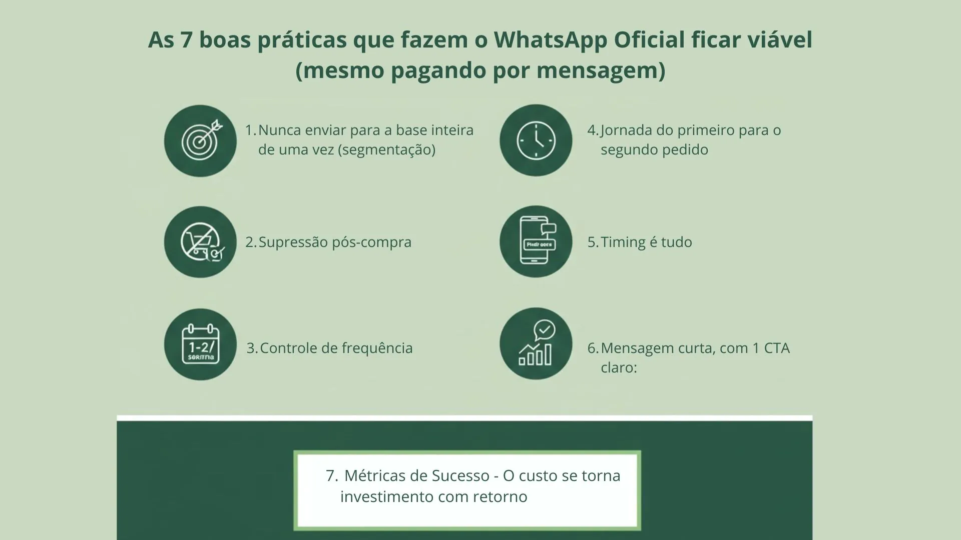 As 7 boas práticas que fazem o WhatsApp Oficial ficar viável (mesmo pagando por mensagem)