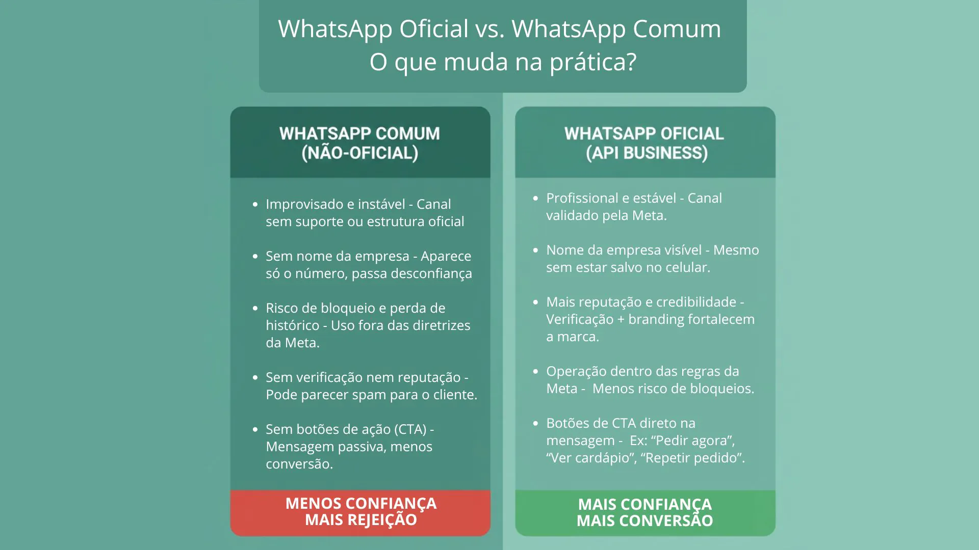 WhatsApp Oficial vs. WhatsApp Comum O que muda na prática?
